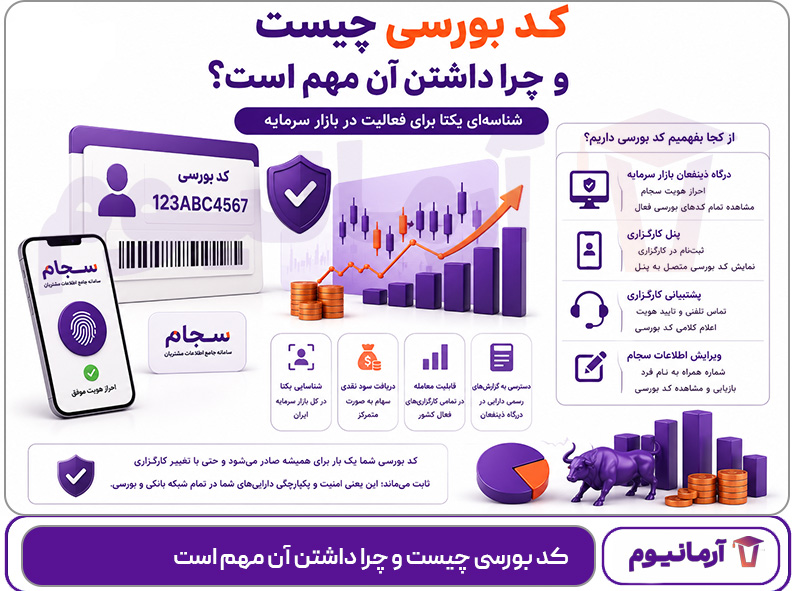 کد بورسی چیست و چرا داشتن آن مهم است