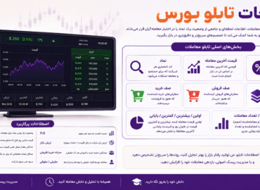 اصطلاحات تابلو بورس