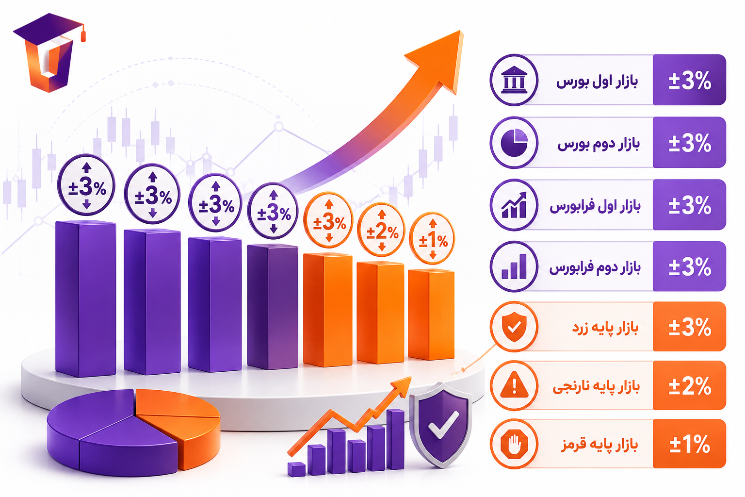 انواع دامنه نوسان در بازار اول، بازار دوم و بازار پایه