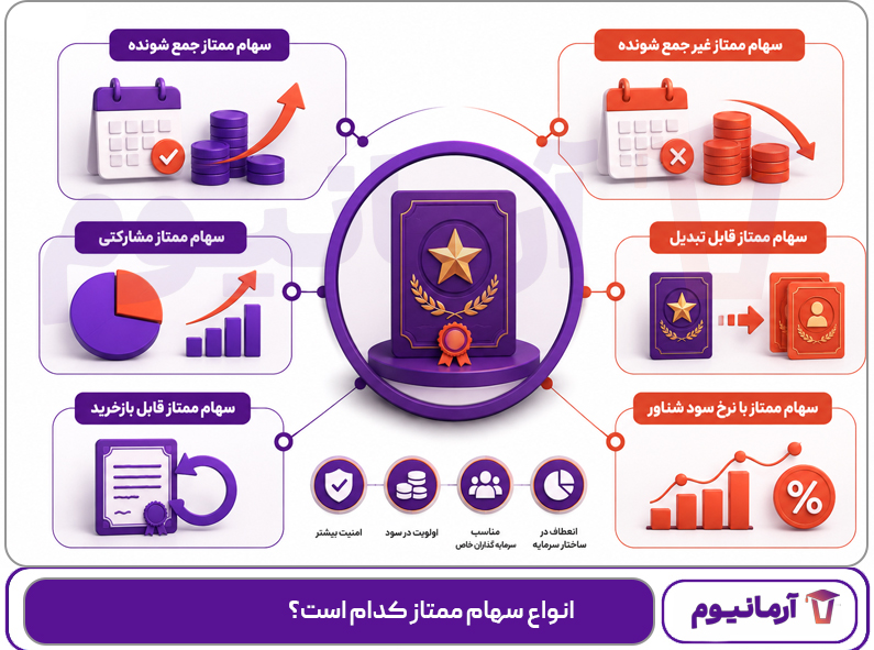 انواع سهام ممتاز کدام است؟