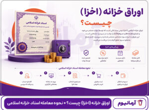 اوراق خزانه (اخزا) چیست؟ + نحوه معامله اسناد خزانه اسلامی