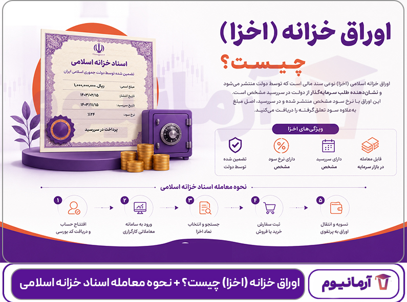 اوراق خزانه (اخزا) چیست؟ + نحوه معامله اسناد خزانه اسلامی