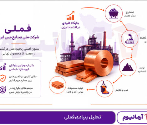 تحلیل بنیادی فملی