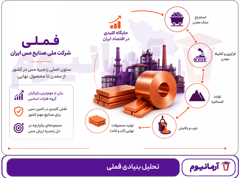 تحلیل بنیادی فملی