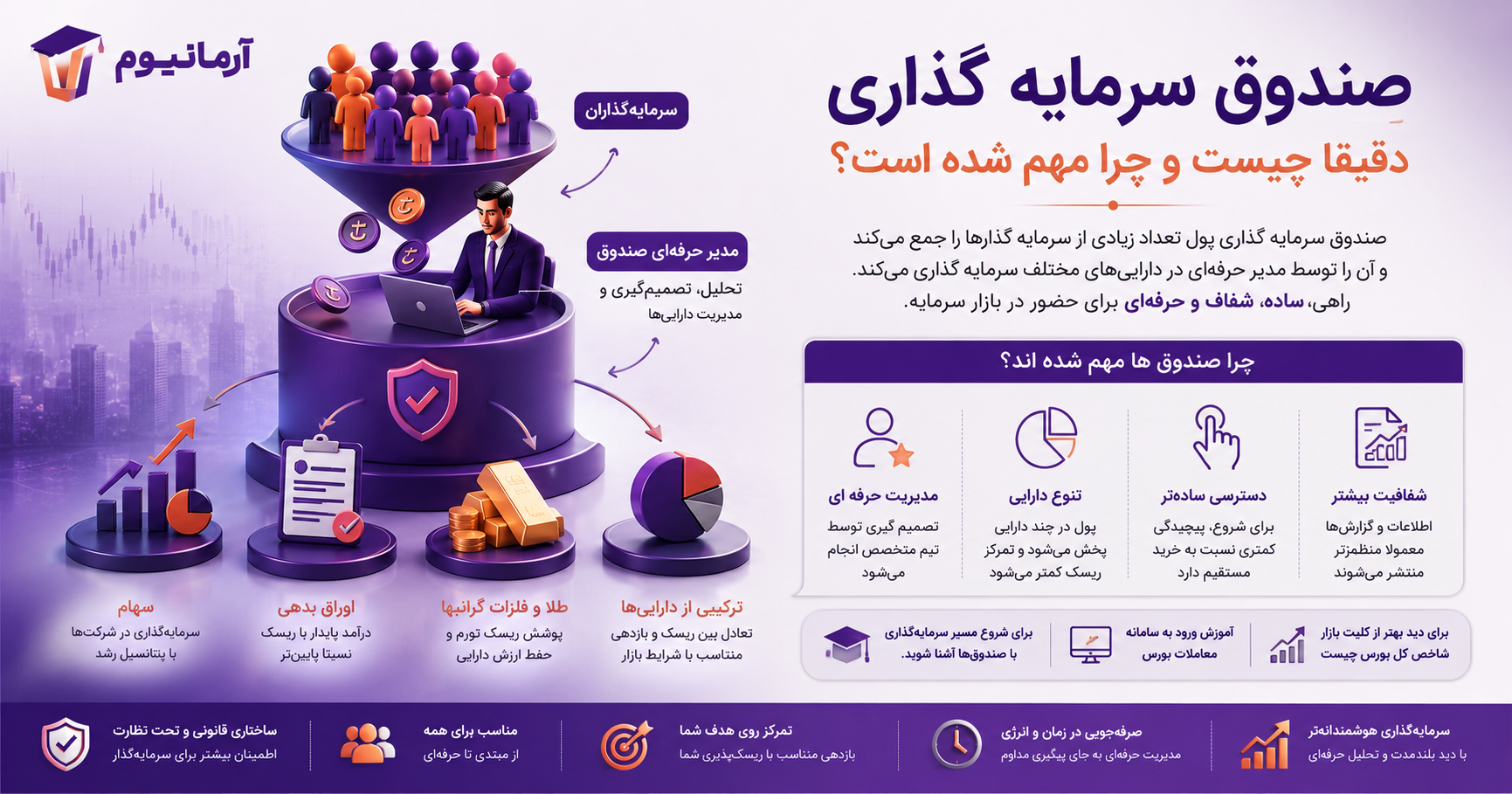 صندوق سرمایه گذاری دقیقا چیست و چرا مهم شده است