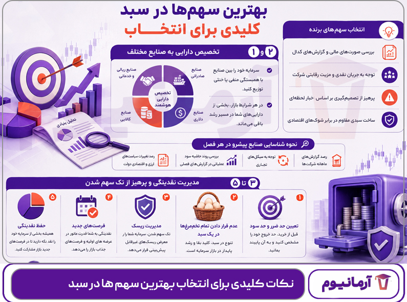 نکات کلیدی برای انتخاب بهترین سهم ها در سبد