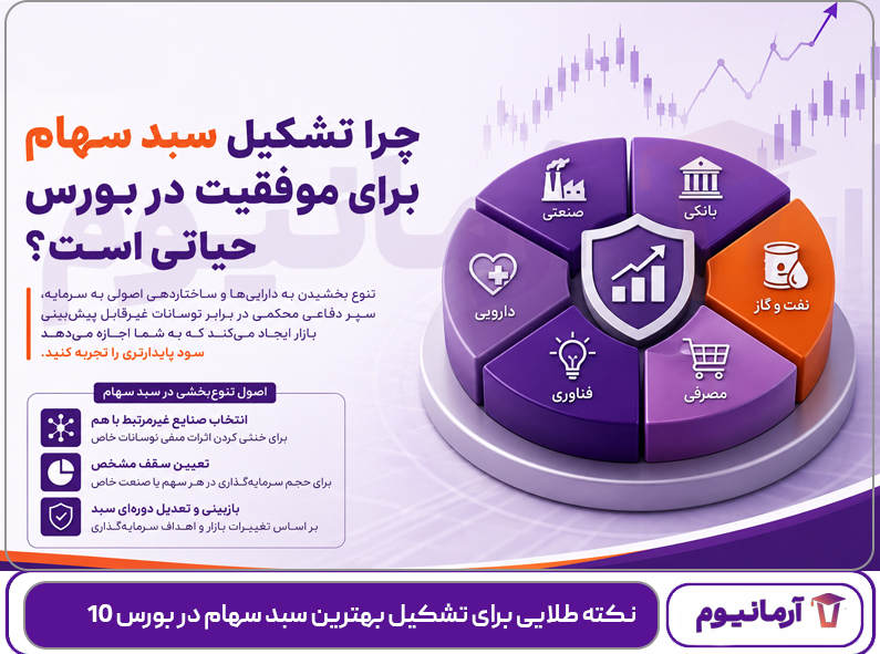 چرا تشکیل سبد سهام برای موفقیت در بورس حیاتی است؟
