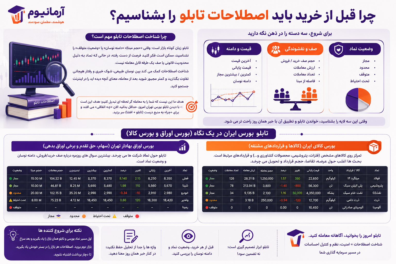 چرا قبل از خرید باید اصطلاحات تابلو را بشناسیم