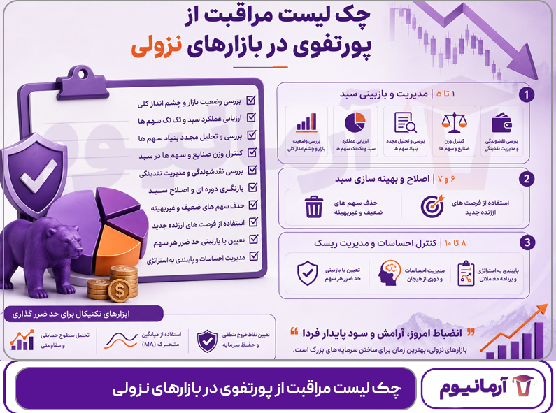 چک لیست مراقبت از پورتفوی در بازارهای نزولی