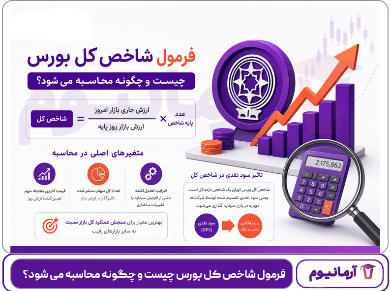 فرمول شاخص کل بورس چیست و چگونه محاسبه می شود؟