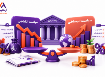 https://armanbroker.ir/academy/expansionary-contractionary-monetary-fiscal-policy/