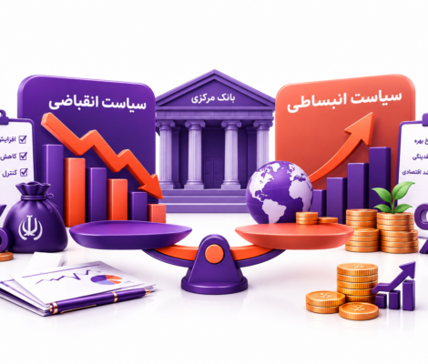 https://armanbroker.ir/academy/expansionary-contractionary-monetary-fiscal-policy/