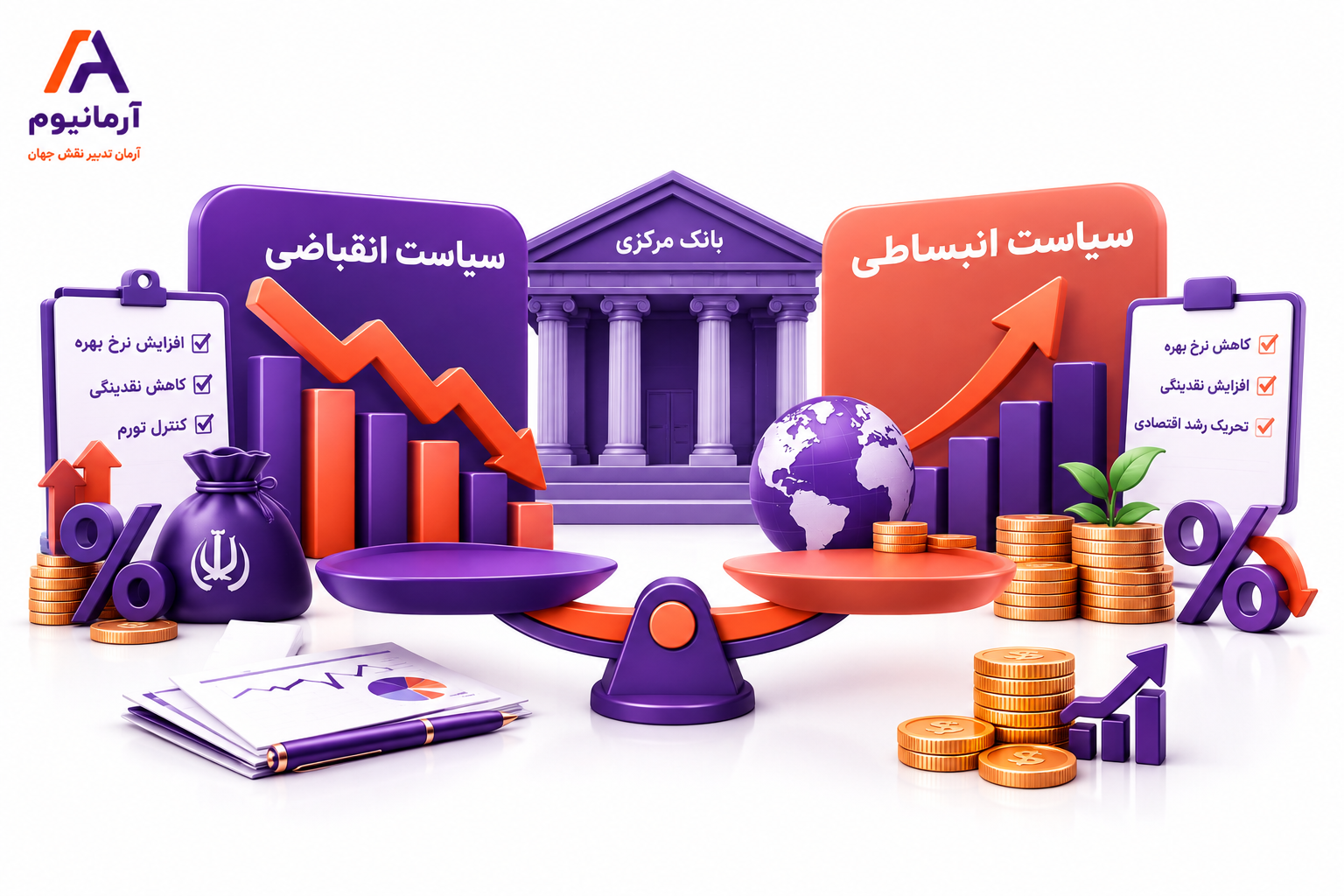 https://armanbroker.ir/academy/expansionary-contractionary-monetary-fiscal-policy/