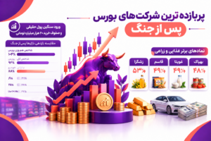معرفی پربازده ترین شرکت های بورس پس از جنگ
