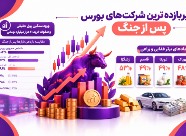 معرفی پربازده ترین شرکت های بورس پس از جنگ